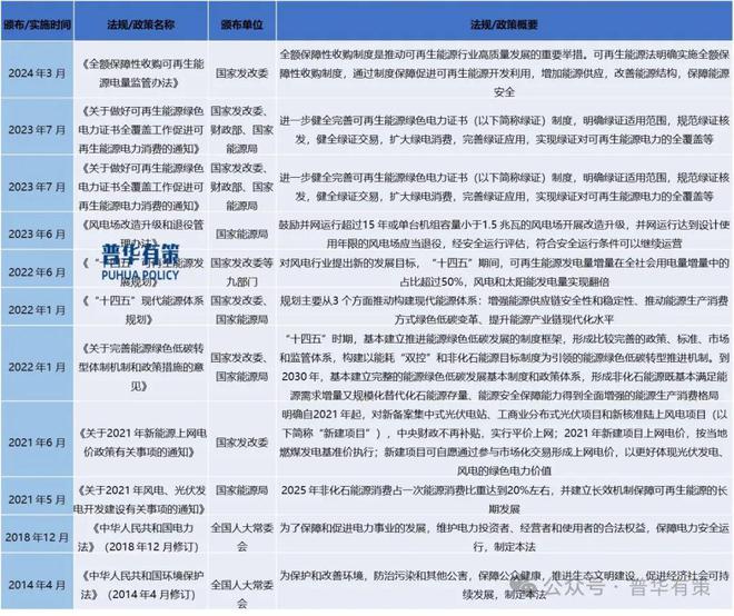 2025-2031年风电行业市场调研及发展趋势预测报告(图2)