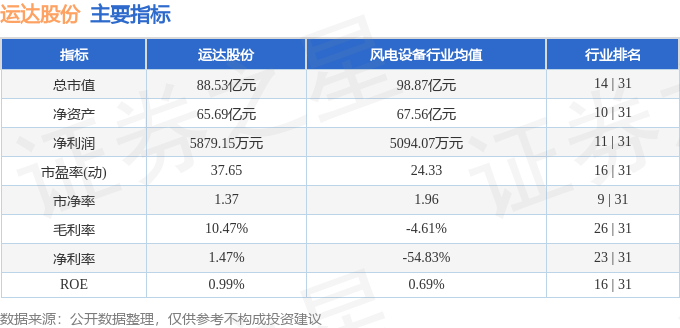 股票行情快报：运达股份（300772）5月13日主力资金净买入182256万元(图2)