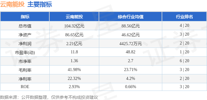 股票行情快报：云南能投（002053）5月13日主力资金净买入28508万元(图2)