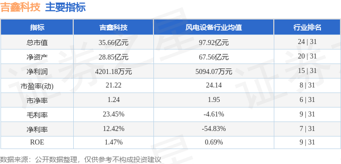 股票行情快报：吉鑫科技（601218）5月19日主力资金净卖出52176万元(图2)