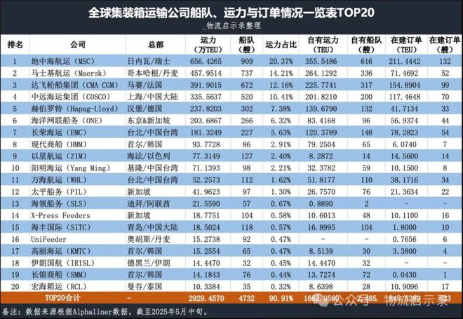 丹麦外长访华中方在格陵兰问题上给予支持！我国从丹麦进出口了哪些产品？(图4)