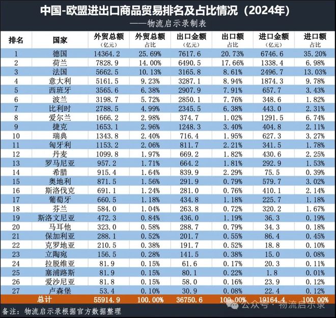 丹麦外长访华中方在格陵兰问题上给予支持！我国从丹麦进出口了哪些产品？(图7)