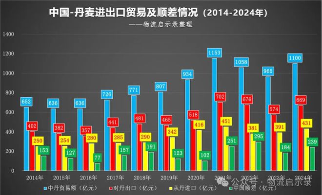 丹麦外长访华中方在格陵兰问题上给予支持！我国从丹麦进出口了哪些产品？(图8)