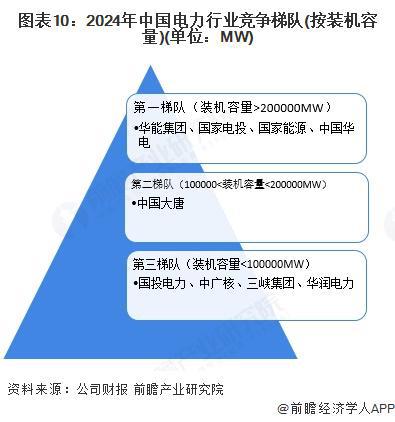 预见2025：《2025年中国电力行业全景图谱》（附市场现状和发展趋势等）(图10)