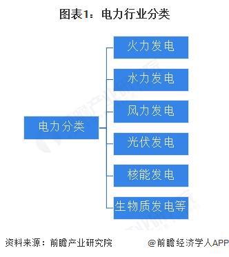 预见2025：《2025年中国电力行业全景图谱》（附市场现状和发展趋势等）