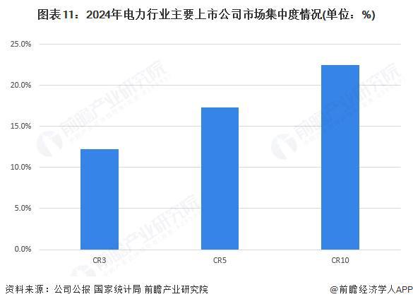 预见2025：《2025年中国电力行业全景图谱》（附市场现状和发展趋势等）(图11)