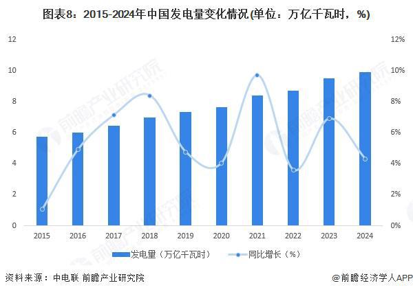 预见2025：《2025年中国电力行业全景图谱》（附市场现状和发展趋势等）(图8)