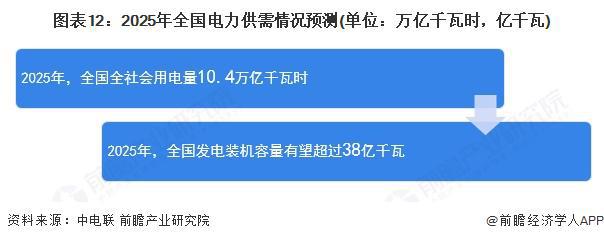 预见2025：《2025年中国电力行业全景图谱》（附市场现状和发展趋势等）(图12)