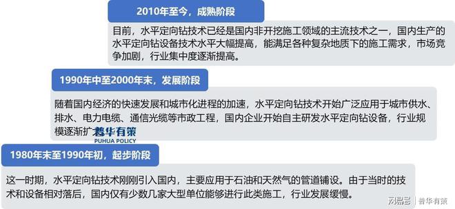 水平定向钻行业正朝着智能化、绿色化、高效率的方向发展