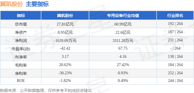 股票行情快报：冀凯股份（002691）5月26日主力资金净买入6831万元(图2)
