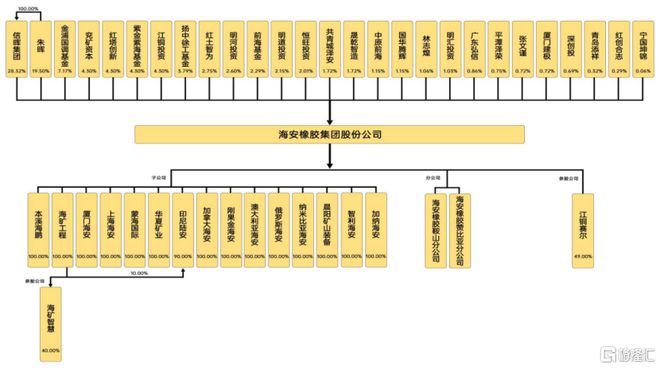 海安橡胶冲击深主板聚焦全钢巨胎领域应收账款持续上升(图2)