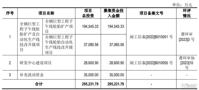 海安橡胶冲击深主板聚焦全钢巨胎领域应收账款持续上升(图3)
