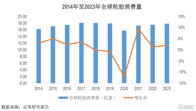 海安橡胶冲击深主板聚焦全钢巨胎领域应收账款持续上升(图6)