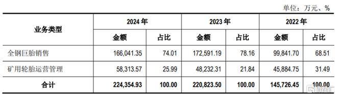 海安橡胶冲击深主板聚焦全钢巨胎领域应收账款持续上升(图4)