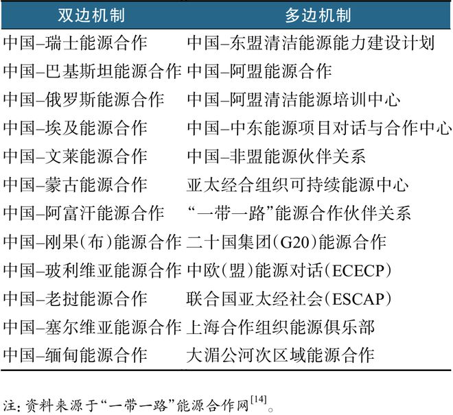 互利共赢、携手共进中沙清洁能源合作大有可为(图1)