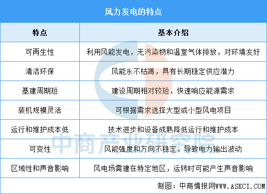 2025年中国风力发电行业市场前景预测研究报告（简版）(图1)