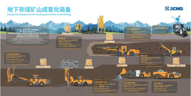 徐工挑大梁·矿山机械勇争先看“中国智造”的全球进阶之路(图3)