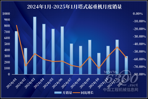 工程机械每周聚焦(2025年第9期）(图2)