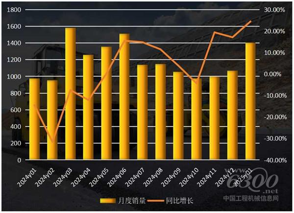 工程机械每周聚焦(2025年第9期）(图3)