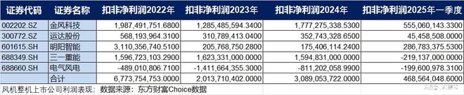风从海上来(图1)