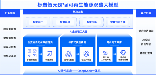 技术狂欢褪去浮华表象看大模型在垂直领域如何破局(图1)