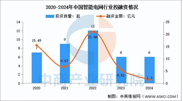 2025年中国智能电网产业链梳理及投资布局分析（附产业链全景图）(图10)