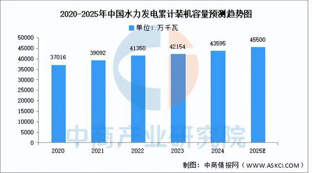 2025年中国智能电网产业链梳理及投资布局分析（附产业链全景图）(图4)