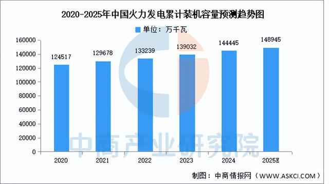2025年中国智能电网产业链梳理及投资布局分析（附产业链全景图）(图6)