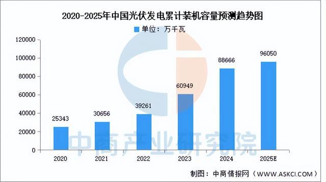 2025年中国智能电网产业链梳理及投资布局分析（附产业链全景图）(图5)