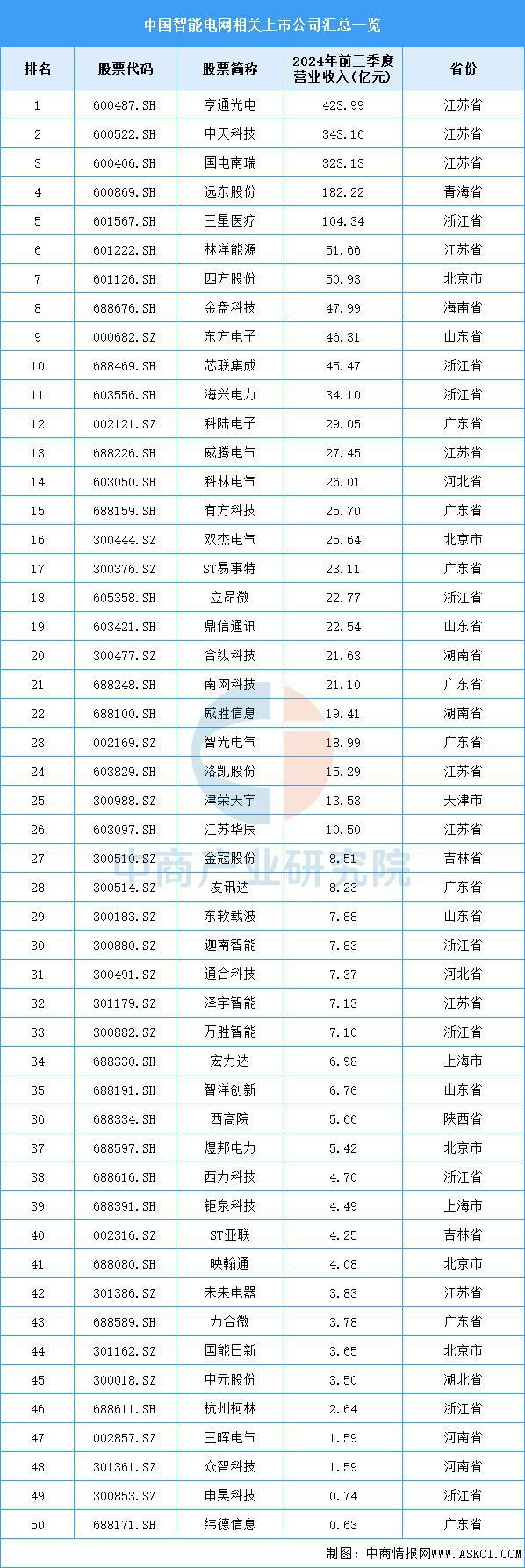 2025年中国智能电网产业链梳理及投资布局分析（附产业链全景图）(图11)