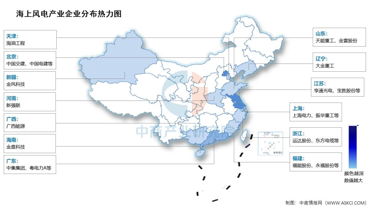 2025年中国海上风电累计装机容量及企业分布情况预测分析（图）(图2)