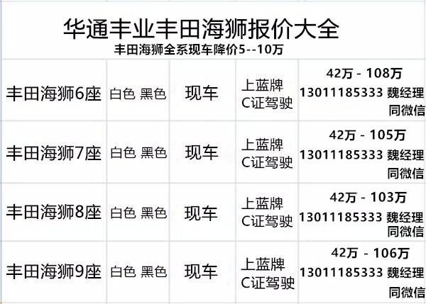 2025款丰田海狮7座报价丰田海狮配置图片(图2)