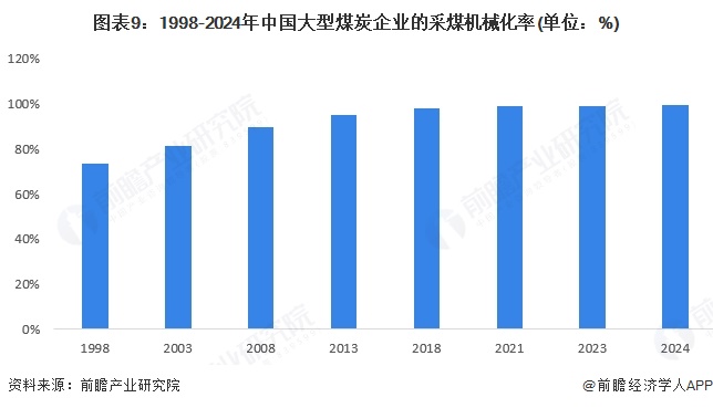 预见2025：《2025年中国矿用机器人行业全景图谱》（附市场现状、竞争格局和发展趋势等）(图9)