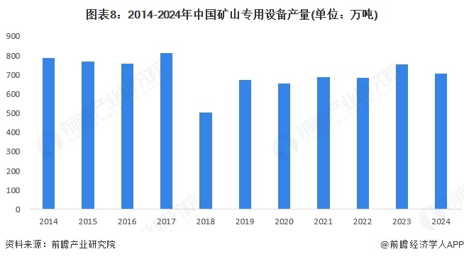 预见2025：《2025年中国矿用机器人行业全景图谱》（附市场现状、竞争格局和发展趋势等）(图8)