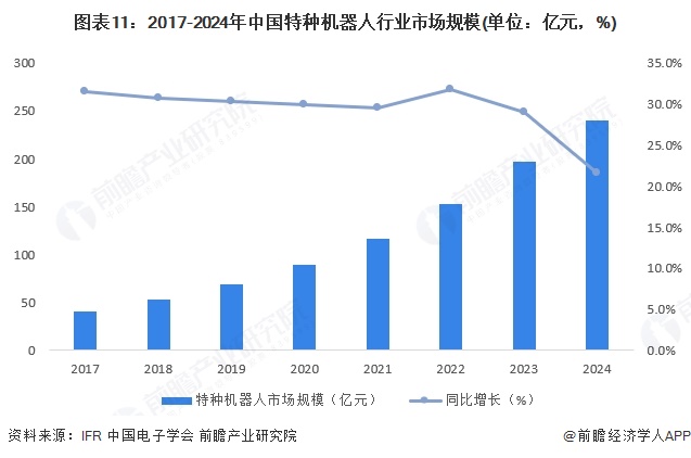 预见2025：《2025年中国矿用机器人行业全景图谱》（附市场现状、竞争格局和发展趋势等）(图11)