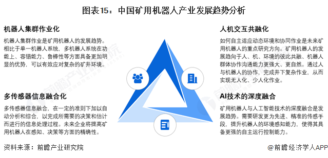 预见2025：《2025年中国矿用机器人行业全景图谱》（附市场现状、竞争格局和发展趋势等）(图15)