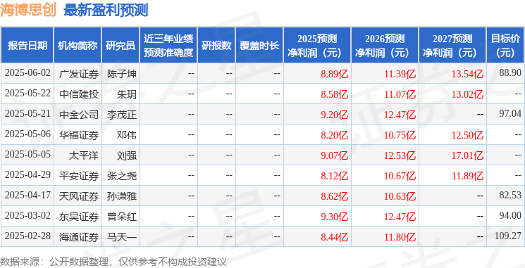 海博思创：6月6日召开业绩说明会投资者参与(图1)
