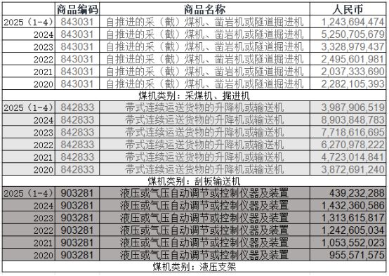 国内煤机需求量稳价落海外市场拓展迅速行业动态(图3)