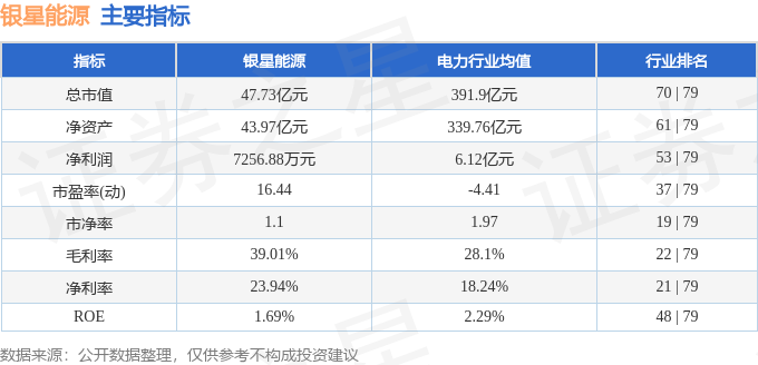 股票行情快报：银星能源（000862）6月19日主力资金净卖出164531万元(图2)