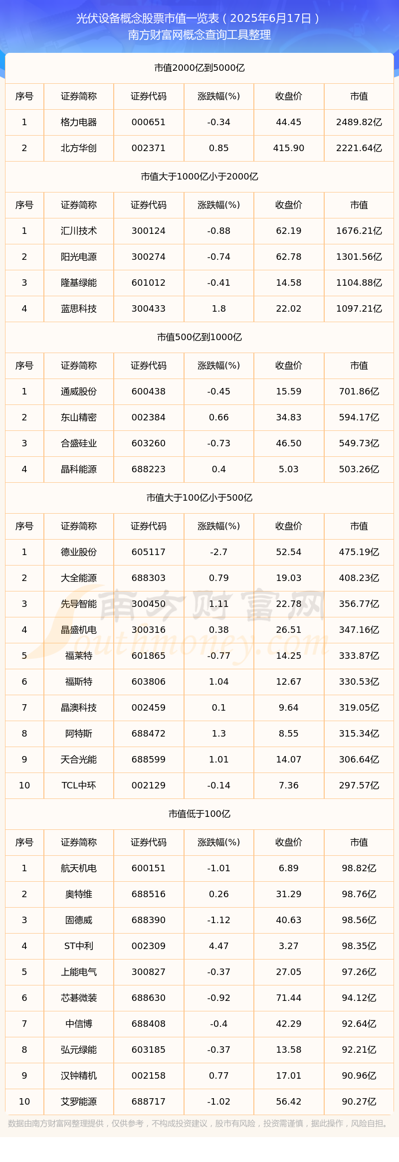 光伏设备概念股票高市值个股都有哪些（2025年6月17日）(图1)