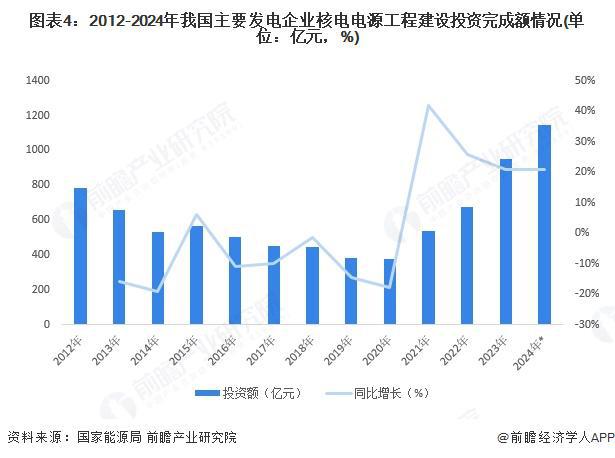 2025年中国电力行业上游资源现状分析：上游资源整体呈多元化发展态势(图4)