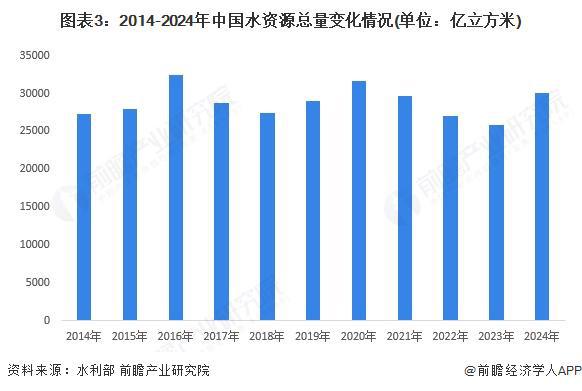 2025年中国电力行业上游资源现状分析：上游资源整体呈多元化发展态势(图3)