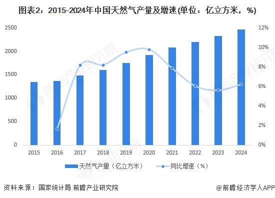 2025年中国电力行业上游资源现状分析：上游资源整体呈多元化发展态势(图2)