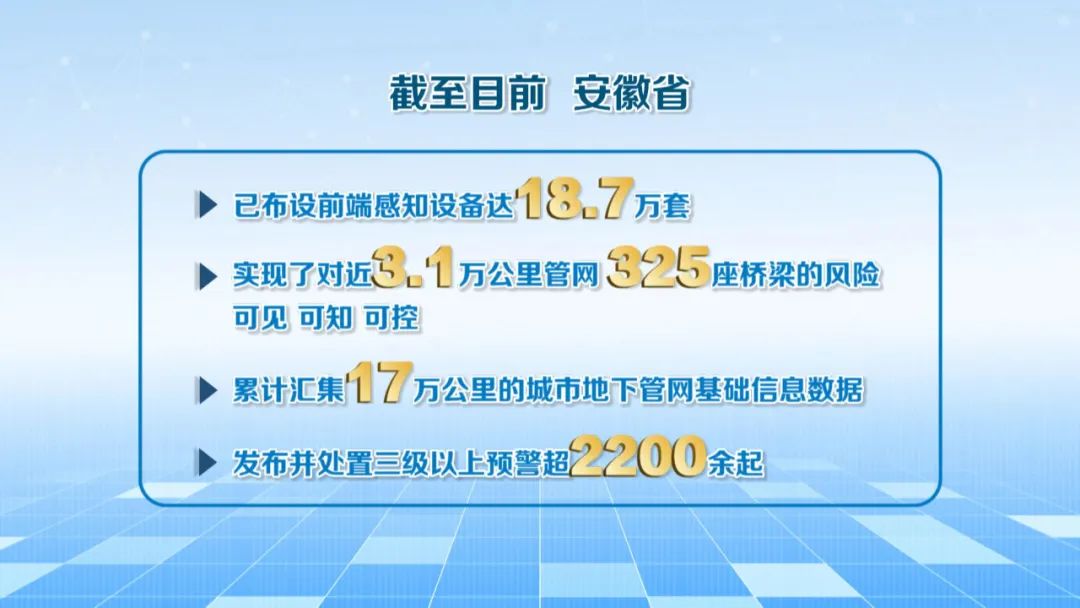 “数字哨兵”守护“城市生命线”(图9)