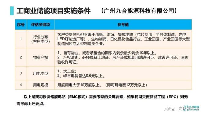 厂房光伏发电板安装图片(图2)