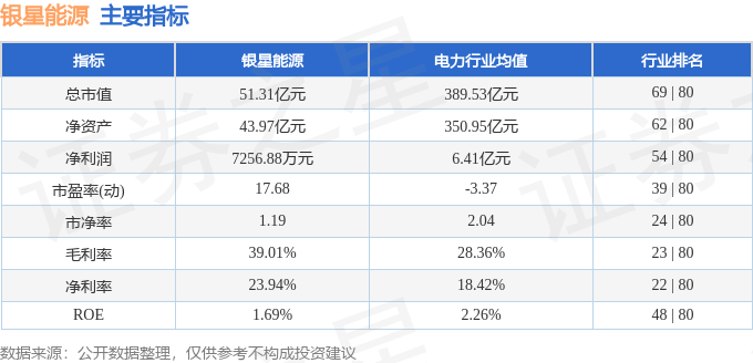 股票行情快报：银星能源（000862）7月2日主力资金净卖出209399万元(图2)