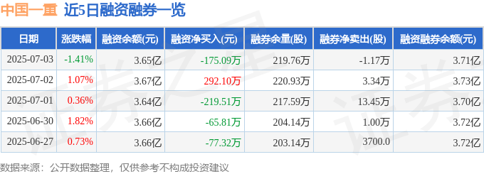 中国一重（601106）7月3日主力资金净卖出176088万元(图2)