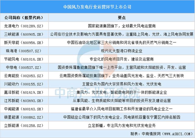 2025年中国风力发电行业上市公司全方位对比分析(图1)