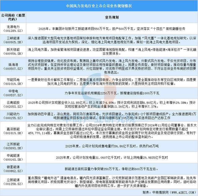 2025年中国风力发电行业上市公司全方位对比分析(图5)