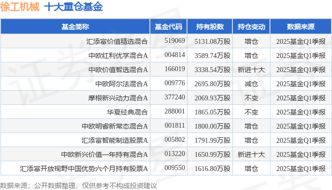 徐工机械（000425）2025年一季报简析：营收净利润同比双双增长公司应收账款体量较大(图2)
